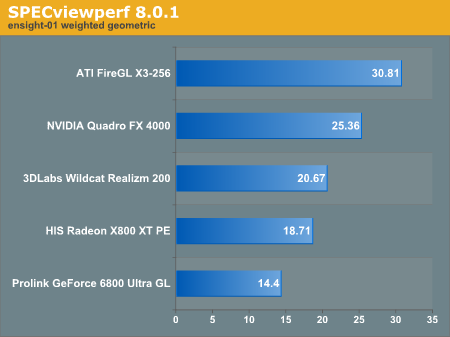 SPECviewperf 8.0.1